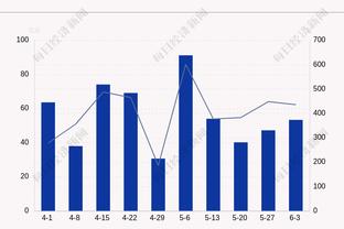 半场得分上双！哈克斯6中4拿到14分